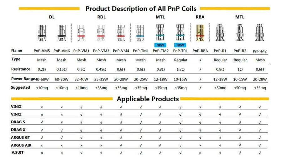 RESISTANCE VOOPOO PnP - 5pcs